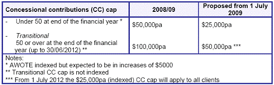 CC Table